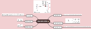 Con Lắc Lò Xo: Phân Tích Lực và Năng Lượng