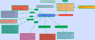 O desenvolvimento e aprendizagem das pessoas com deficiênciênia