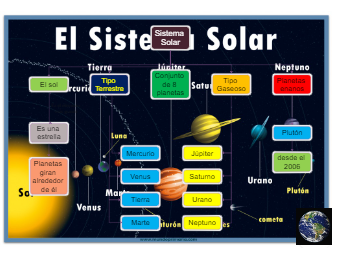 Sistema Solar Mapa Conceptual