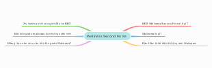 Wellness Second Home