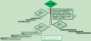 Love and Logic mind map