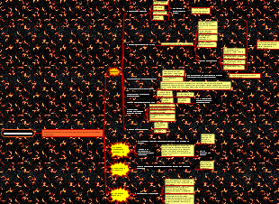LOS GOBIERNOS DE CARLOS III