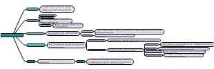 taxonomia de las variables