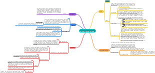 Procesosalud Enfermedad