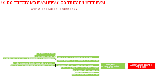 Sơ Đồ Tư Duy Môn Âm Nhạc Cổ Truyền Việt Nam