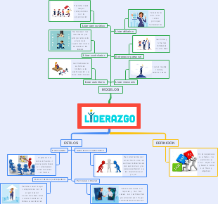 Liderazgos estilos y modelos