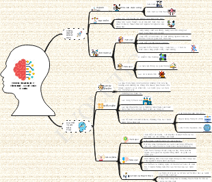 Cách Mạng Khoa Học - Công Nghệ, Xu Thế Toàn Cầu Hóa