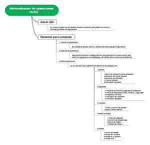 Administracion de operaciones (ADO)