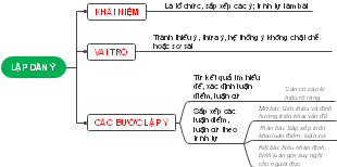 LẬP DÀN Ý: Cấu Trúc và Yếu Tố