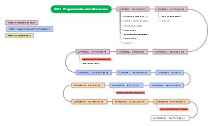 B071 - Programmation web côté serveur