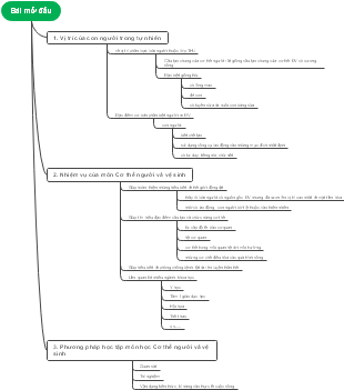 Thi Quả Khu Tập Điền: Cấu Trúc và Cách Sử Dụng