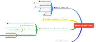 Mecânica dos Fluidos