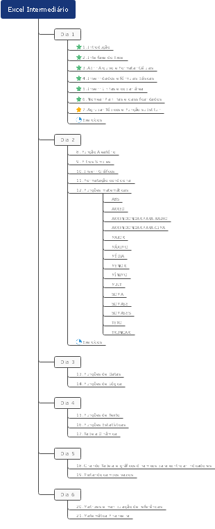 Excel Intermediário