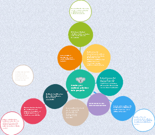 ciencias y sus auxiliares y divicion de la geografia 