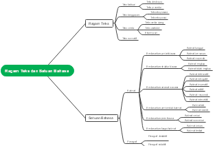 Ragam Teks dan Satuan Bahasa