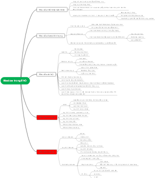 Maslow's Mind Map in EVO