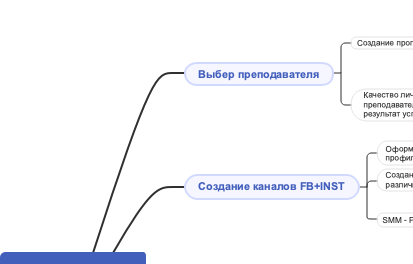 Создание онлайн школы испанского языка
