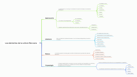 Los elementos de la cultura Mexicana 