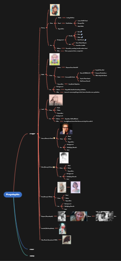 Interactive Character Encyclopedia: A Narrative Development Tool