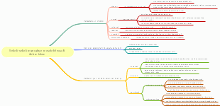 Sebab-sebab munculnya masalah teosofi dalam islam