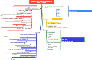 Strategies That Support the Phases of the Writing Process