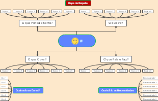 Mapa da Empatia: Compreendendo Pessoas e Contextos
