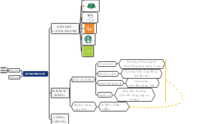 MỚI TRƯỜNG VI MÔ