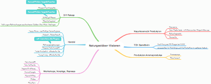 Naturgestöber