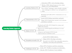 Literature Review on Learning Station Approach