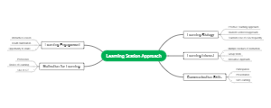 Learning Station Approach