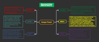 Harga Pasar: Khái Niệm và Cơ Chế Hình Thành