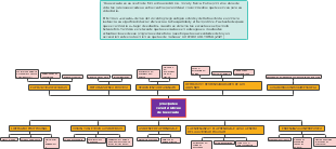 principales características de la escuela