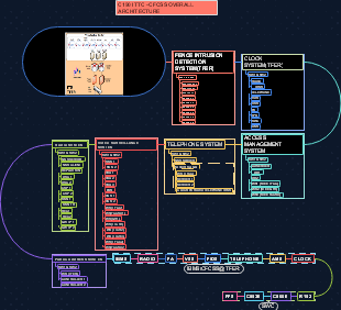 ITTC-CFCSS Overall Architecture