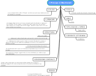 Mappa Mentale de "Il Principe" di Niccolò Machiavelli