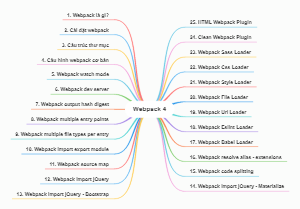 Webpack4