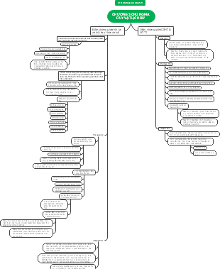 CHƯƠNG 3: CHỦ NGHĨA DUY VẬT LỊCH SỬ