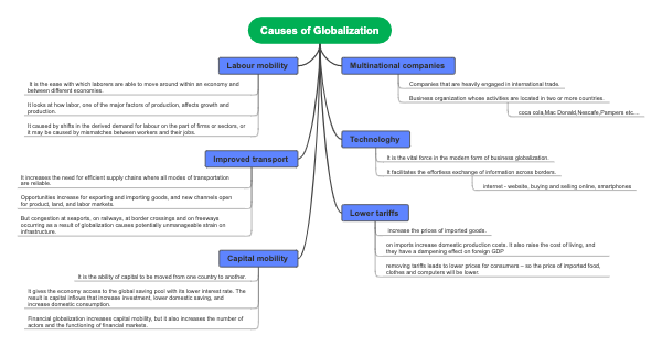 Cause of Globalization