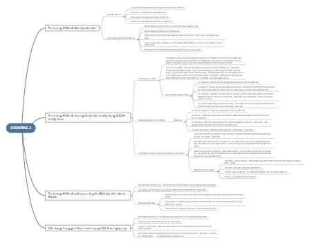 Chương 3: Tư Tưởng HCM Về Độc Lập Dân Tộc Và CNXH Ở Việt Nam