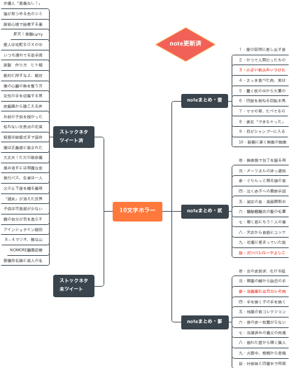 10文字ホラーまとめ