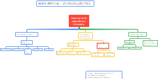 Potenciais EAD competência e Estratégia