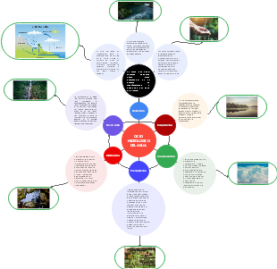 CICLO HIDROLOGICO DEL AGUA.
