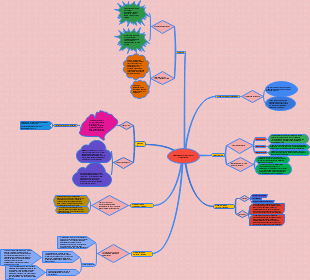 Approaches to the Study of Globalization