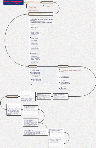 Planeación de los requerimientos de materiales (MRP) y ERP