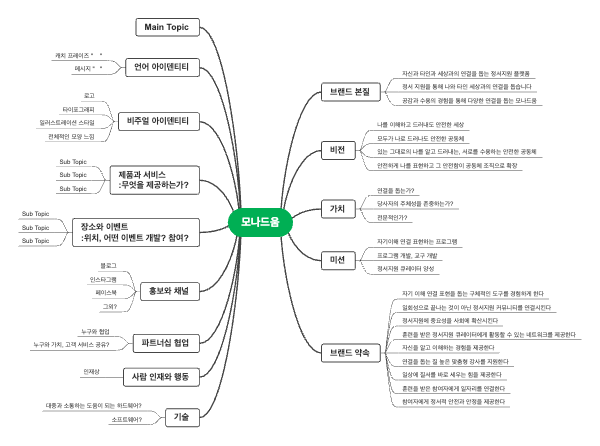 브랜드 브레인스토밍