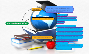 Các Chuẩn Mực Xử Sự