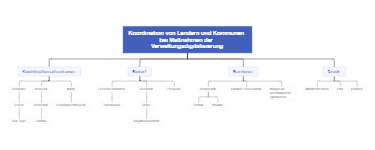 Coordinate national and local administrative digitization measures