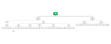 生物分类思维导图