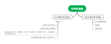 世界性組織