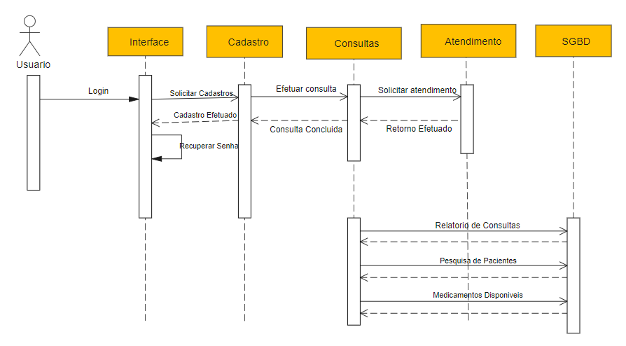 User Sequence Diagram