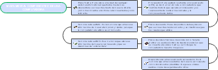 MAPA MENTAL COMPONENTES DE UNA COMPUTADORA